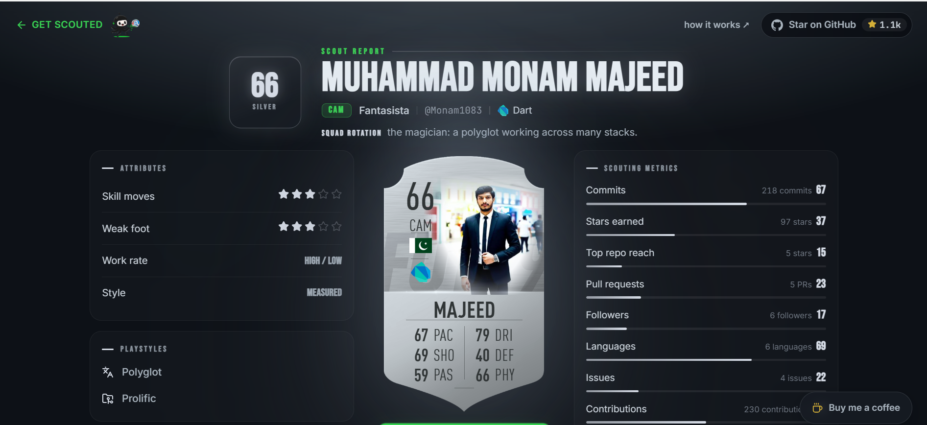 Muhammad Monam Majeed GitHub Player Card - GitFut